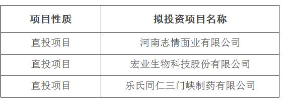 2016年农业综合开发股权投资基金直投项目评审结果公示（第二次）